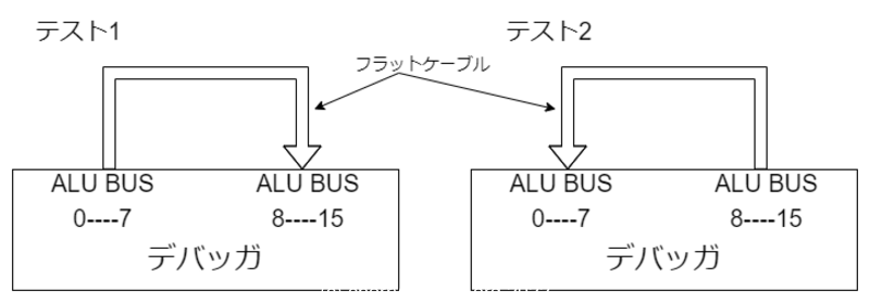 デバッガをデバッグする際の構成